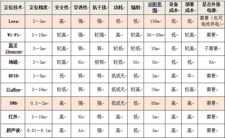 uwb人員定位.jpg