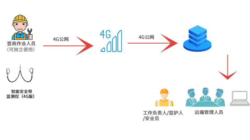 智能安全帶內(nèi)頁未標題-1.jpg